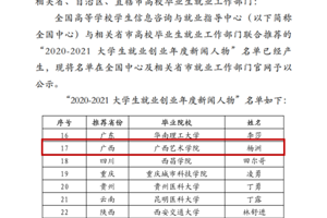 【喜报】我院研究生杨洲获评 “2020-2021全国大学生就业创业年度新闻人物”