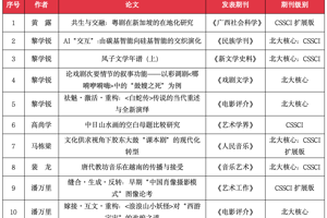 2025年我院教师发表论文和出版专著取得佳绩