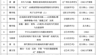 人文学院2025年教师发表论文和出版专著取得佳绩